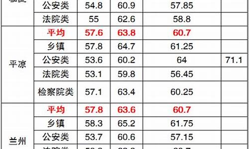 公务员考试最低合格分数线有啥用,省考最低合格分数线是什么意思