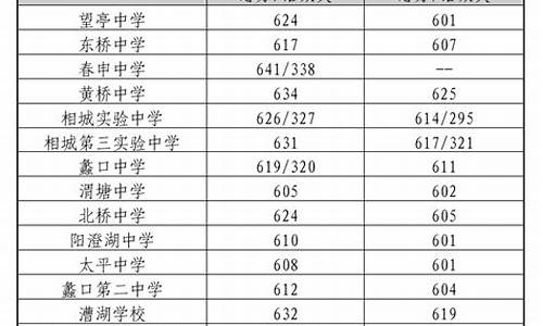 苏州中考统招分数线_2021苏州中考招生分数线