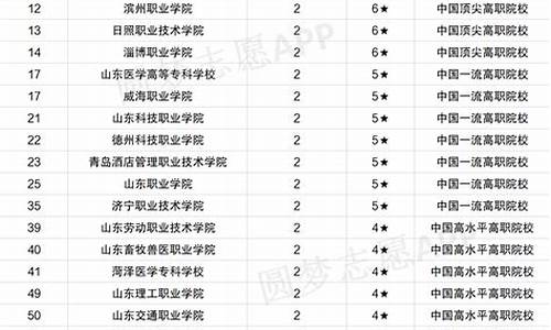 公办大专院校分数线_2022公办大专分数线