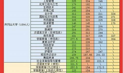 江西专升本录取分数线2022_江西专升本录取分数线