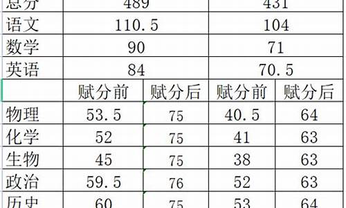 临沂市高考模拟考试_2020年临沂市高三模拟试题