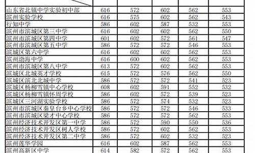 17年思南中学高考一本录取名单是多少_17年思南中学高考一本录取名单