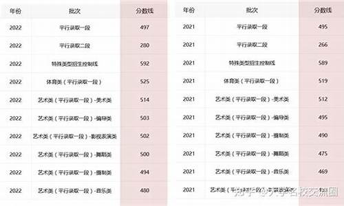 浙江省高考分数线2023,浙江省高考总分数