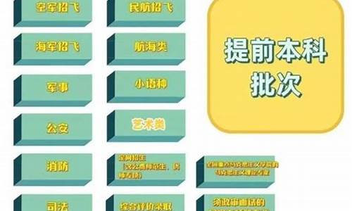 普通本科提前批次怎么报名_普通本科提前批次