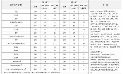 考研分数线是如何划定的,考研分数线怎么划定的