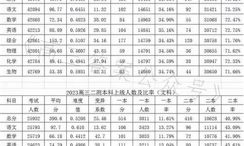 郑州市二模分数查询,郑州二模分数查询