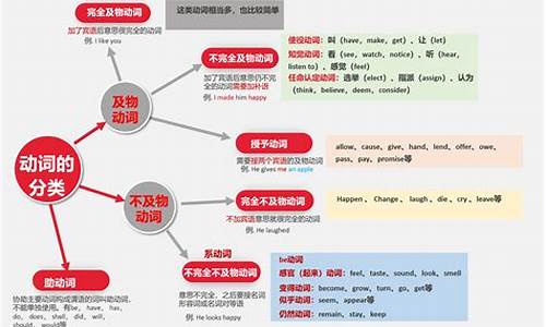 录取的英语怎么写,录取用英语怎么说动词