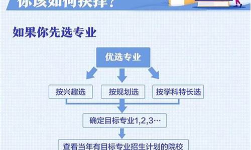 高考录取程序和规则时间_高考录取程序和规则