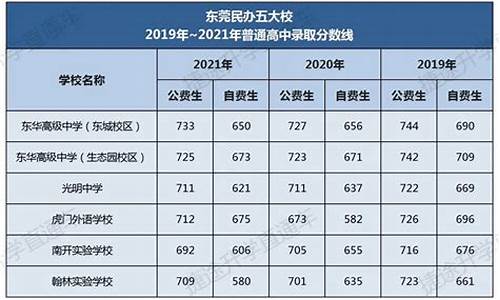 东莞高考成绩查询_东莞高考成绩2016