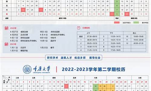 重庆大学2023年录取分数线,重庆大学2023年录取分数线表