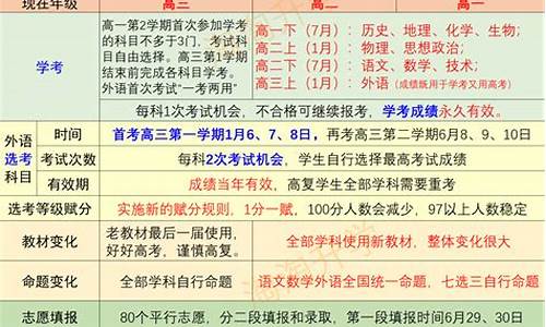 浙江省高考第三批录取学校,浙江新高考第三批