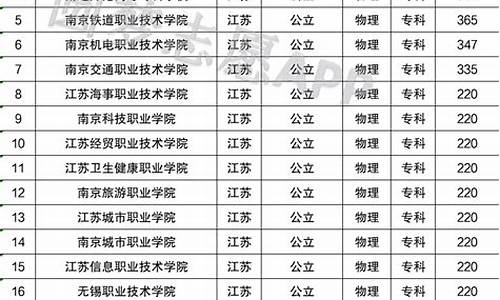 江苏省高考总分2016_2016江苏高考等级划分