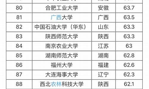 211大学名单及分数线表,211大学名单及分数线