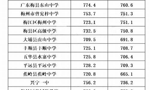 中考普高最低录取分数线,中考普通高中分数线