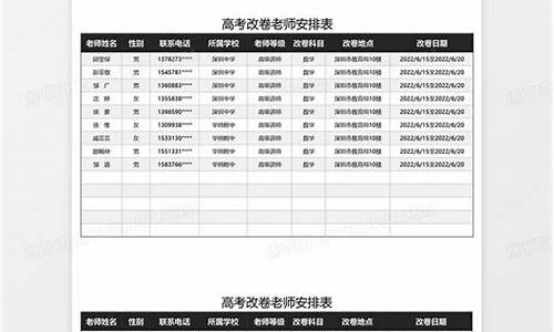 高考改卷薪酬_高考改卷多少钱一份