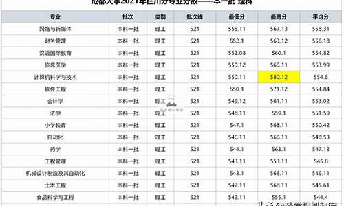 2020241录取分数线最低_今年最低录取分数线