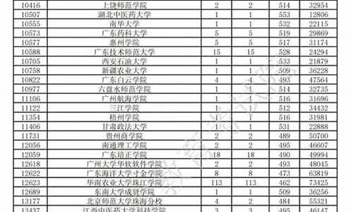 2019年广东省高考分数线一览表_2019年广东省高考分数线