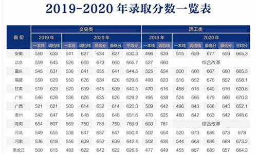 北京师范大学分数线2021,北京师范大学分数线