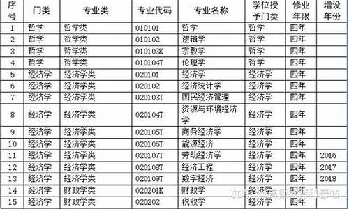 本科考公务员和专科考公务员,考公务员本科和专科的区别大吗