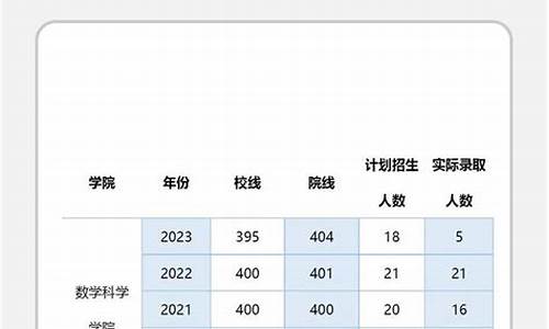 复旦大学金融系分数线_复旦大学金融系录取分数