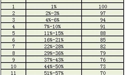 高考200分以下怎么办能报什么学校,高考200分怎么考