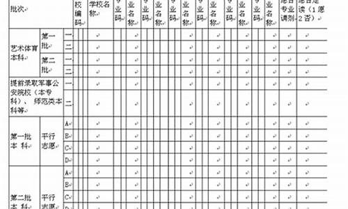 浙江高考志愿表填报范例图片,浙江高考志愿表