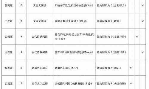 2017年全国高考三卷_2017年三卷高考