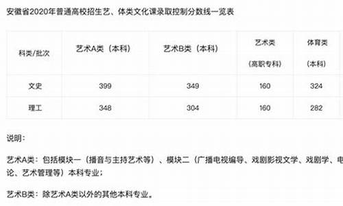 安徽省艺术高考分数线_安徽省艺术高考分数线2023年公布