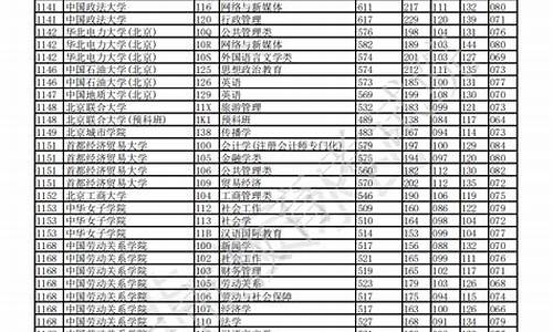 重庆高考加分2016,重庆高考加分政策文件