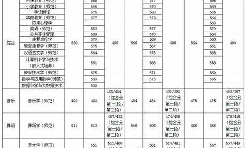 浙江省本科最低分数_浙江2020年本科最低分