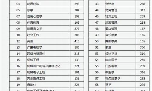 专升本录取查询入口官网2024,普通专升本录取查询