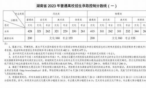 2016湖南省高考成绩_湖南省2016年高考分数线