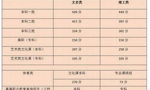 关于2017陕西高考改革,2017陕西省高考