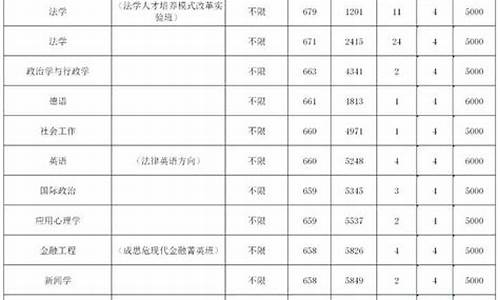 中政法学系分数线,中政法分数线是多少