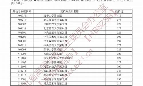 湖北省高考录取结果公布_湖北省高考录取结果公布了吗