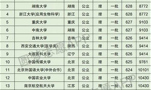 2016四川高考升学率,2016年四川高考考生多少人