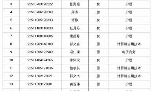 2013年高考录取分数线位次表,2013高考录取名单查询