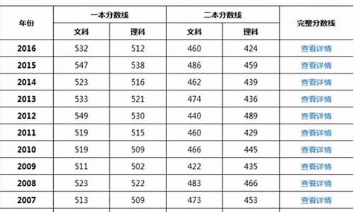 2016年天津高考理综_天津2016高考预测