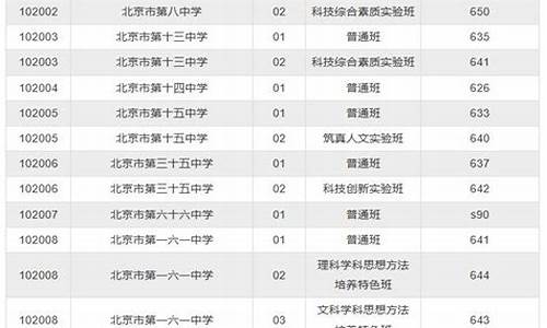 西城区2017高考人数,2017年西城区中考录取分数线