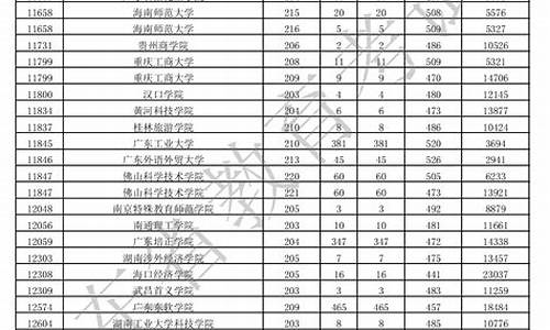 广东2021高考一批次分数线,广东高考一批录取