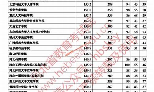 艺术体育投档分数线小数点含义_艺体体育分数线怎么算