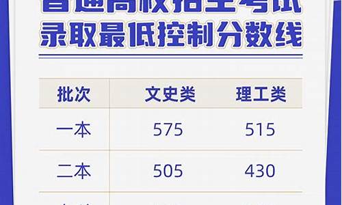 2021年云南高考录取二本几号发放,云南省高考二本录取时间