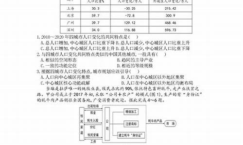 福建高考文综试卷2023,福建高考文综试卷