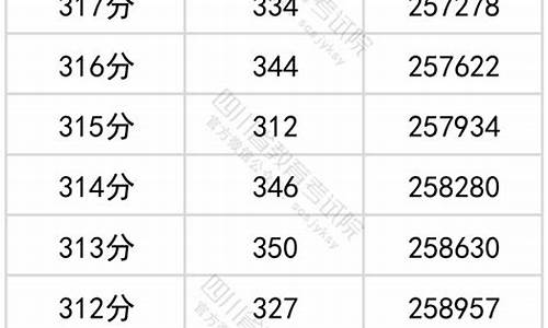 四川自贡荣县高考成绩,四川荣县高考成绩