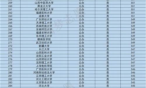 分数低的一本大学文科_分数线低的本科大学文科专业