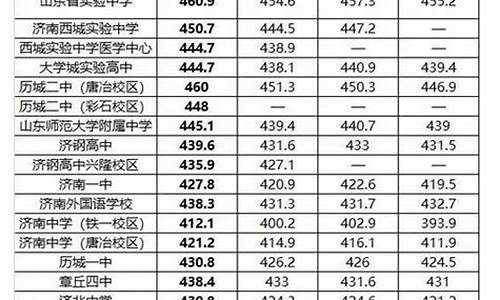 济南今年中考录取分数线,济南今年中考录取分数线2023公办