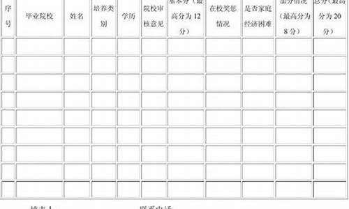 2014年福建高考卷,2014年福建省高考文综