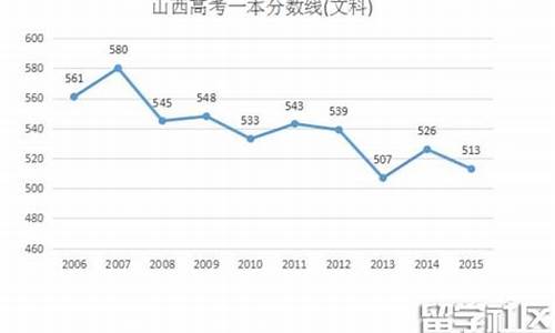 2016山西高考文科一分一段表,2016山西文科一本线