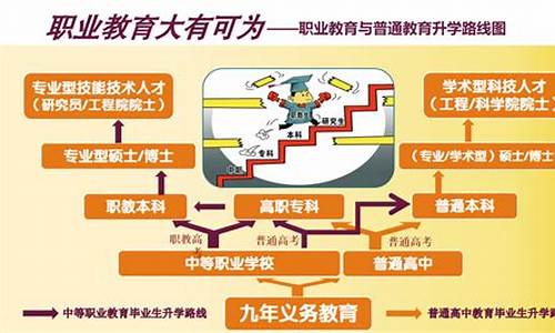 职高技能高考,职高技能高考可以上本科吗