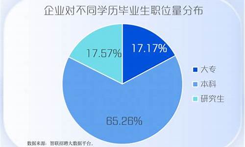 大专是大学专科的意思吗?_大专是大学专科的意思吗